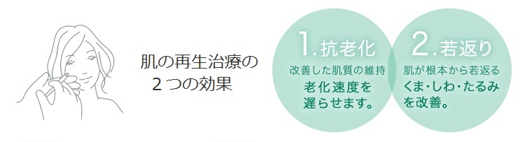肌の再生医療の2つの効果